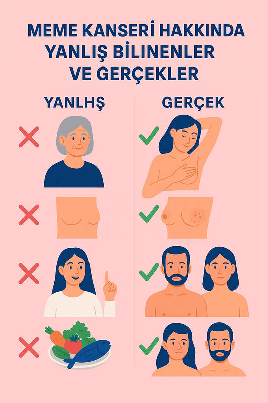 Meme Kanseri Mitleri: Doğrular ve Yanlışlar
